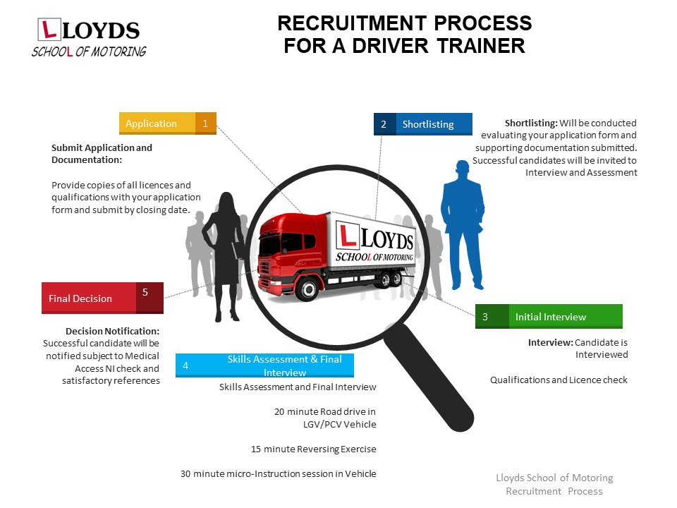 RECRUITMENT PROCESS – COMMERCIAL DRIVER TRAINER, Lloyds Motoring